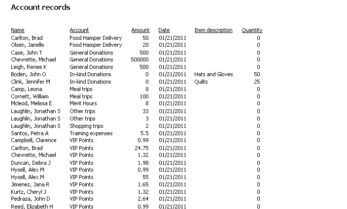 Sample Custom Column Report: Account records in a year