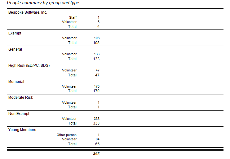 Sample People Summary by Group and Type Report