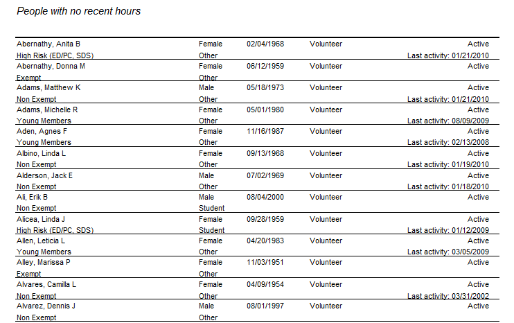 Sample People With No Recent Hours Report