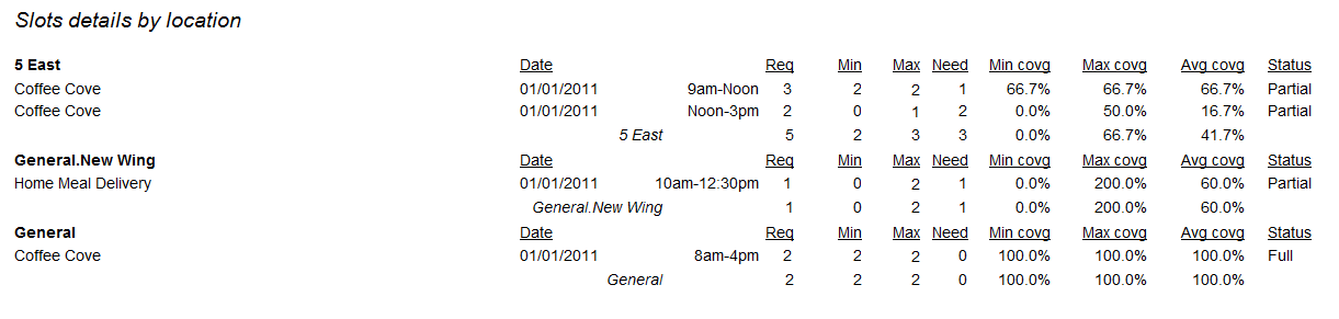 Sample Slot Details Report: Slot Details by Location