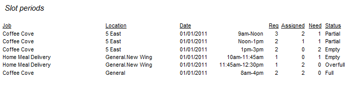 Sample Slot Details Reports: Slot Periods