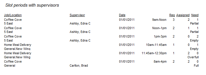 Sample Slot Details Report: Slot Periods with Supervisors